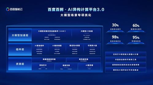 智能云三大維度重構云計算服務與裝備技術