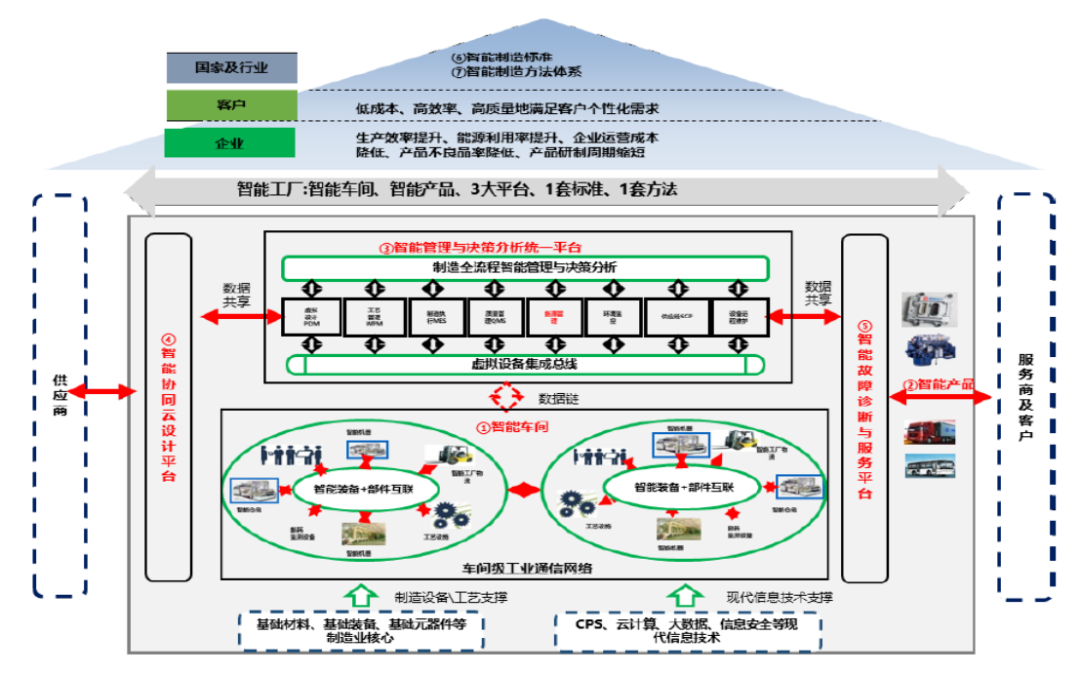 山東制造的“智”勝之道 人工智能與云計算裝備技術(shù)服務